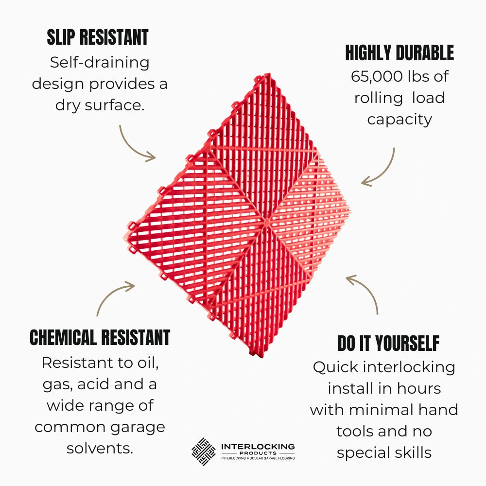 Red interlocking product with features listed on a white background